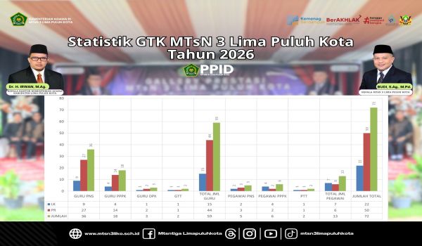 Statistik GTK MTsN 3 Lima Puluh Kota